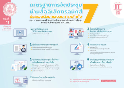 มาตรฐานการจัดประชุมผ่านสื่ออิเล็กทรอนิกส์ ประกอบด้วยกระบวนการหลักทั้ง 7