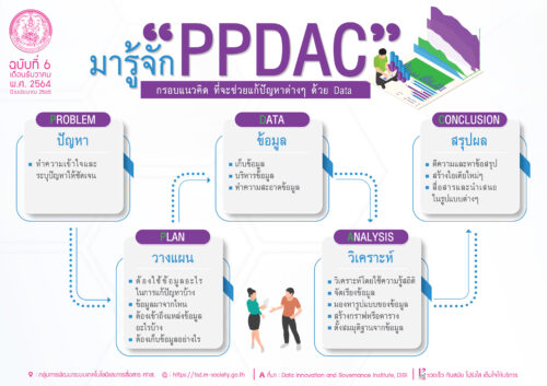 มารู้จัก “PPDAC” กรอบแนวคิด ที่จะช่วยแก้ปัญหาต่างๆ ด้วย DATA