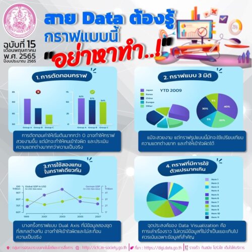 สาย Data ต้องรู้ กราฟแบบนี้ อย่าหาทำ..!￼ 