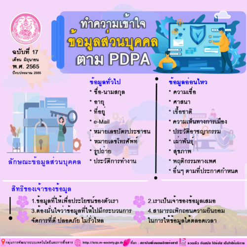 ทำความเข้าใจข้อมูลส่วนบุคคลตาม PDPA