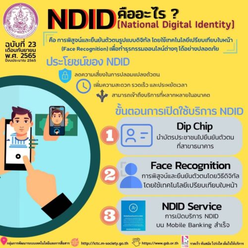 NDID คืออะไร?